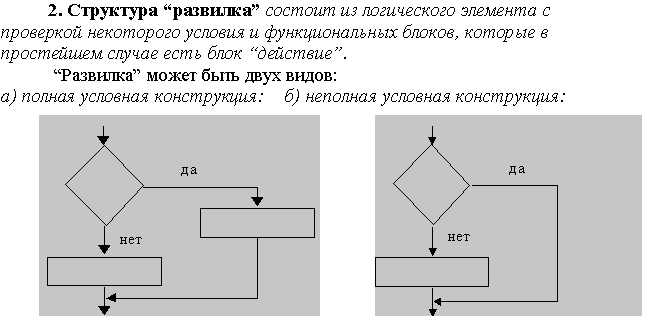 Транслятор – это программа, которая переводит в машинные коды текст программ, написанных на языке высокого уровня. - student2.ru