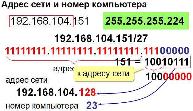 Транслятор – это программа, которая переводит в машинные коды текст программ, написанных на языке высокого уровня. - student2.ru