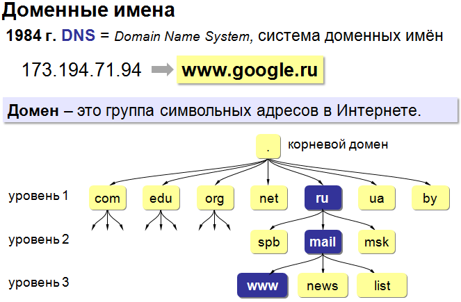 Транслятор – это программа, которая переводит в машинные коды текст программ, написанных на языке высокого уровня. - student2.ru