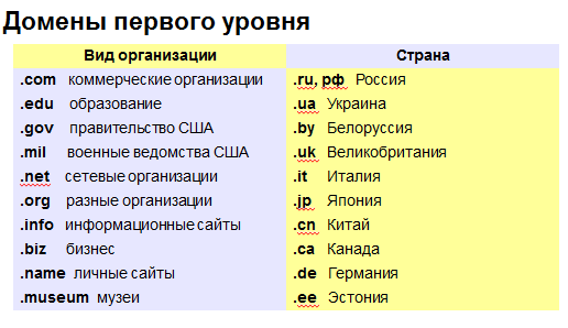 Транслятор – это программа, которая переводит в машинные коды текст программ, написанных на языке высокого уровня. - student2.ru