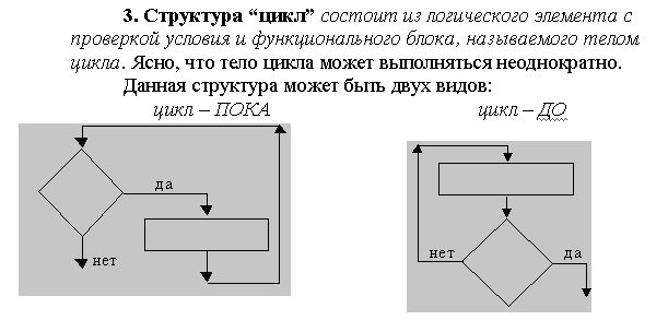 Транслятор – это программа, которая переводит в машинные коды текст программ, написанных на языке высокого уровня. - student2.ru