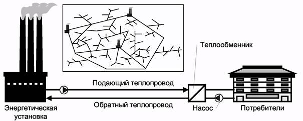 транспортировка тепловой энергии - student2.ru