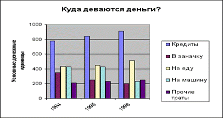 Требования к оформлению курсовой работы - student2.ru