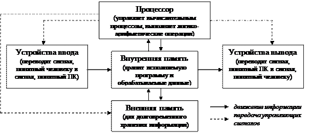 Требования к оформлению курсовой работы. Структура и объем курсовой работы определяется спецификой темы и особенностями - student2.ru