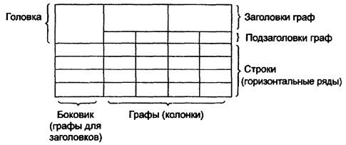 требования к построению отраслевого рд - student2.ru