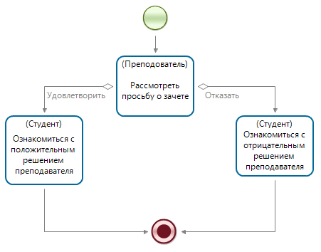 Требования к представлению результатов занятия. Порядок выполнения работы - student2.ru