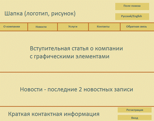 Требования к представлению сайта - student2.ru