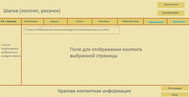 Требования к представлению сайта - student2.ru