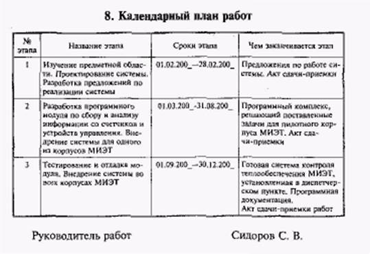Требования к программной документации - student2.ru