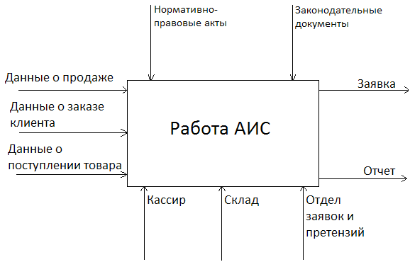 Требования по сохранности информации в аварийных ситуациях - student2.ru