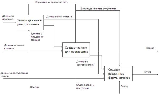 Требования по сохранности информации в аварийных ситуациях - student2.ru