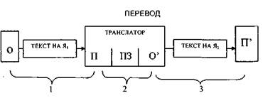 Трехфазная модель перевода О.Каде - student2.ru