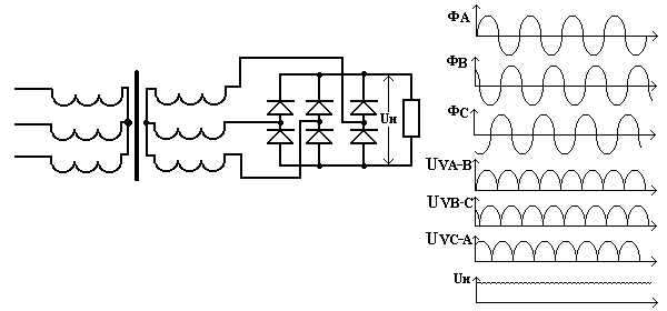 Трехфазный выпрямитель - student2.ru