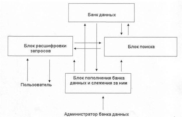 Трехуровневое представление данных в ИС. Задание для подготовки к ИГА на 27_09_12 - student2.ru