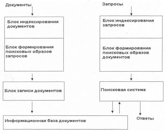 Трехуровневое представление данных в ИС. Задание для подготовки к ИГА на 27_09_12 - student2.ru