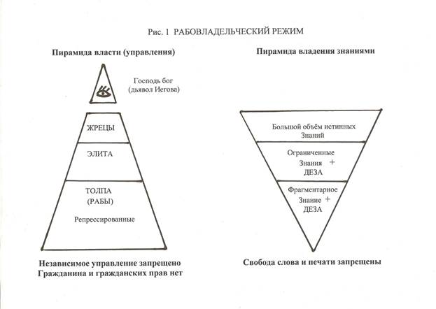 Третий базовый постулат (свобода или рабство) - student2.ru