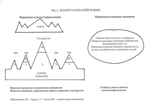 Третий базовый постулат (свобода или рабство) - student2.ru