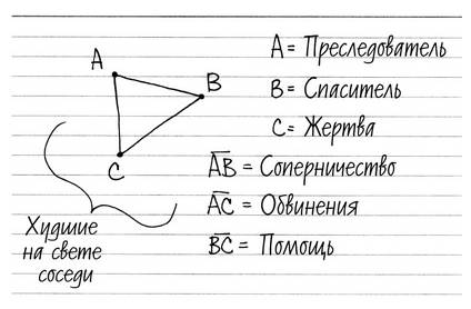 Три в одном – системы, процессы и сравнения - student2.ru