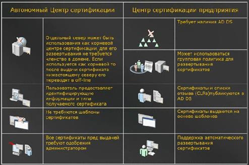 Туннелирование и управление. - student2.ru