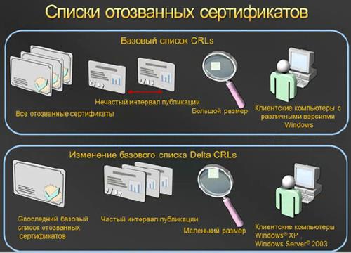 Туннелирование и управление. - student2.ru