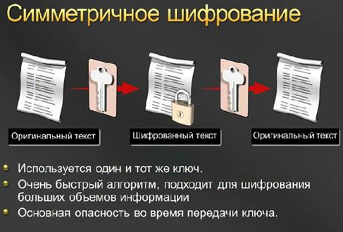 Туннелирование и управление. - student2.ru