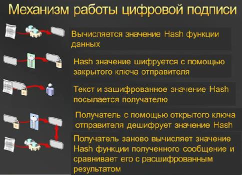 Туннелирование и управление. - student2.ru