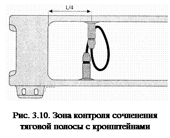 Тягового хомута автосцепного устройства - student2.ru