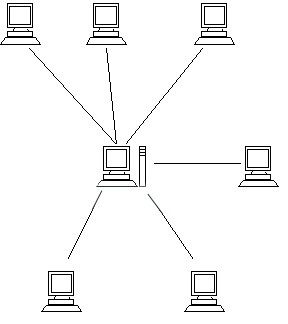 Types of Computer Networks Local Area Networks - student2.ru