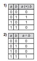 У завданнях 13 та 14 до кожного варіанта умови, позначеного літерою, оберіть один правильний варіант відповіді, позначений цифрою - student2.ru