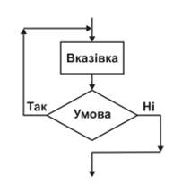 У завданнях 7-12 оберіть кілька (від двох до п’яти) правильних варіантів відповідей з п’яти запропонованих - student2.ru