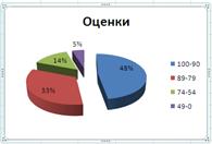 Удаление одного или несколько листов - student2.ru