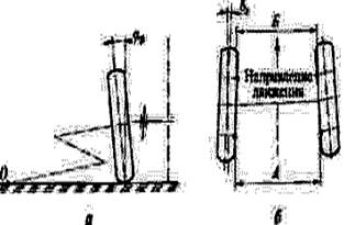 Углы установки управляемых колес - student2.ru