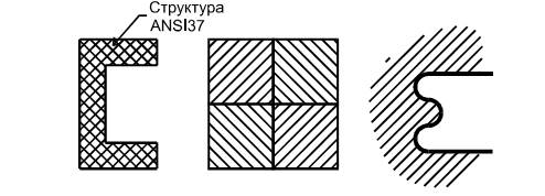 Указание точки внутри замкнутой области - student2.ru