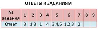 Укажите номер(-а) определенно-личного(-ых) предложения(-ий) (части предложения) - student2.ru