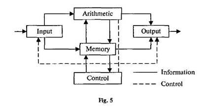 Unit 5. Computer Systems: An Overview - student2.ru