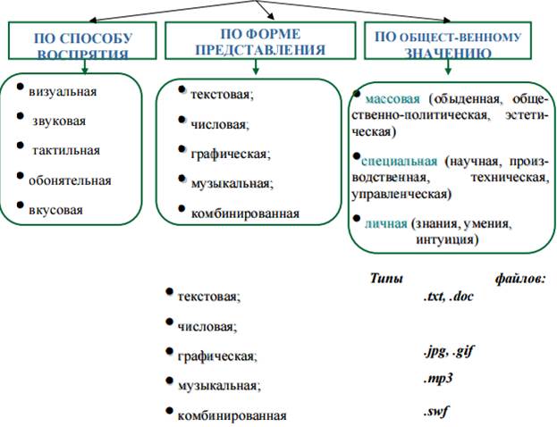 Универсальность дискретного (цифрового) представления информации - student2.ru