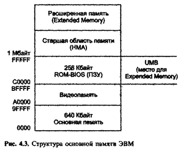 Универсальные последовательные периферийные шины - student2.ru