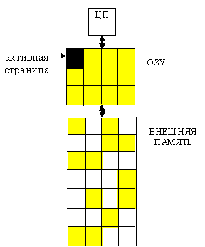 Универсальные последовательные периферийные шины - student2.ru