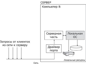 Универсальные последовательные периферийные шины - student2.ru