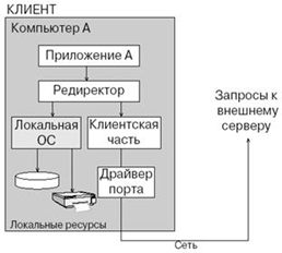 Универсальные последовательные периферийные шины - student2.ru