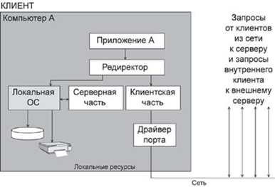 Универсальные последовательные периферийные шины - student2.ru