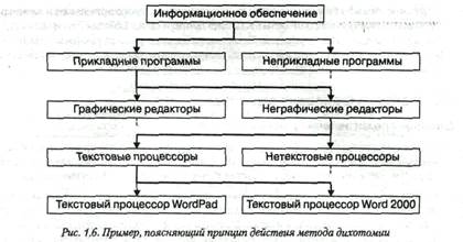 упорядкування структур даних - student2.ru