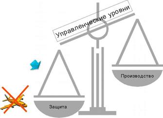 управленческая дилемма - student2.ru
