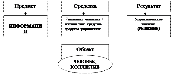 Управленческий труд как составляющая управленческой деятельности - student2.ru