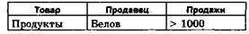 Управление данными и их анализ в табличном процессоре - student2.ru