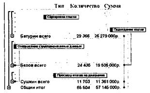 Управление данными и их анализ в табличном процессоре - student2.ru