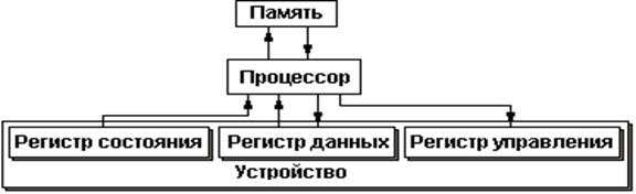 Управление данными в операционных системах - student2.ru