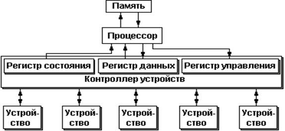 Управление данными в операционных системах - student2.ru