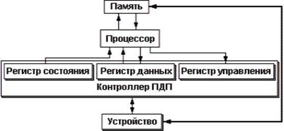 Управление данными в операционных системах - student2.ru