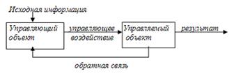 Управление как информационный процесс. Замкнутые и разомкнутые системы управления, назначение обратной связи. Примеры - student2.ru